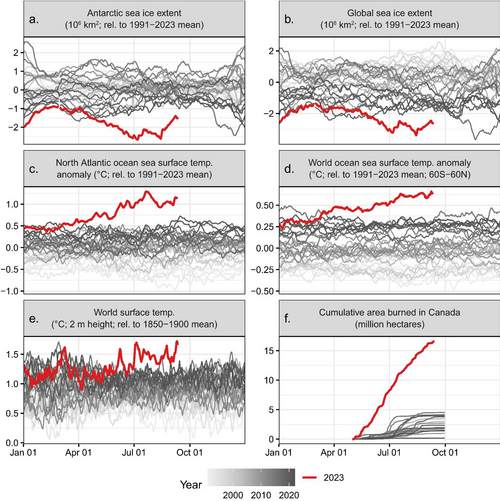 Stratospheric aerosol injection (SAI) can cool the world in two years: we need a treaty to stop climatechange